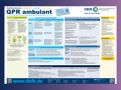 Poster Qualitätsprüfungen ambulant