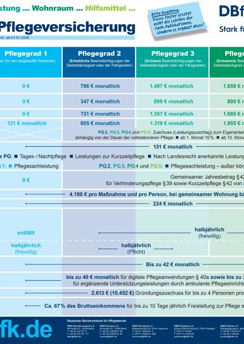 Leistungen der Pflegeversicherung